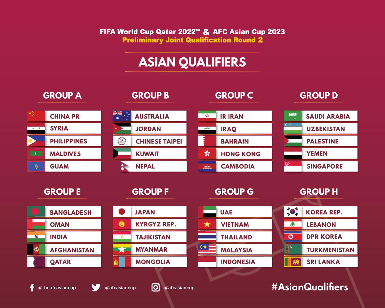Palestine drawn in Group D for 2022 World Cup qualifiers